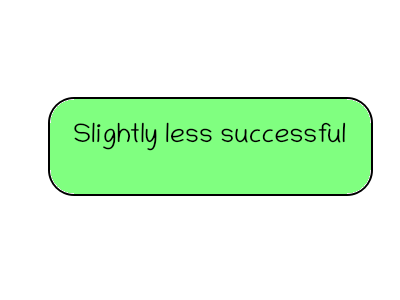 A green rounded speech bubble with the words Slightly less successful